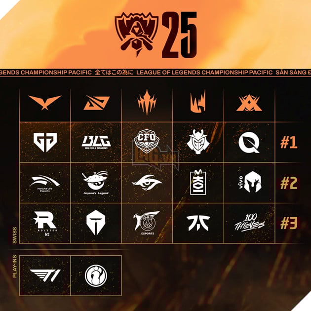 Toàn bộ danh sách các đội tham gia CKTG 2025