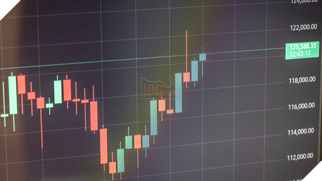 Bitcoin lập kỷ lục mới vượt 125.000 USD Làn sóng tăng giá được thúc đẩy bởi thị trường chứng khoán Mỹ và Bitcoin ETF