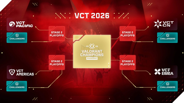 Tổng Quan Lộ Trình Thể Thao Điện Tử VALORANT Champions Tour 2026 5