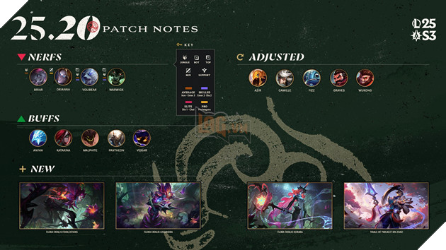 CKTG 2025: Những Điểm Nổi Bật Của Phiên Bản 25.20 Được Áp Dụng Xuyên Suốt Giải Đấu 2