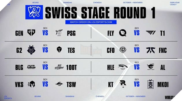 CKTG 2025: Kết Quả Bốc Thăm Chia Bảng Và Lịch Thi Đấu Mở Màn Vòng Thụy Sĩ