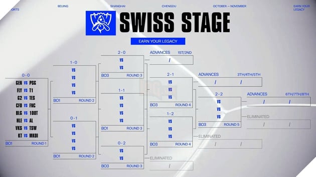 CKTG 2025: Kết Quả Bốc Thăm Chia Bảng Và Lịch Thi Đấu Mở Màn Vòng Thụy Sĩ 2