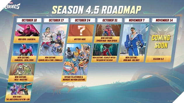 Marvel Rivals Bắt Đầu Lên Kế Hoạch Thử Nghiệm Lưu Tiến Trình Chéo Nền Tảng - GAME ONLINE