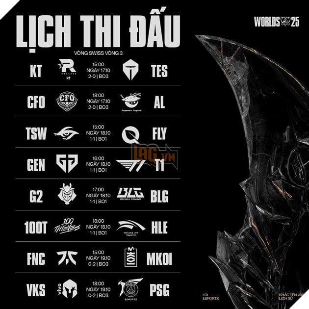 CKTG 2025: Kết Quả Bốc Thăm Và Lịch Thi Đấu Vòng Thụy Sĩ Round 3 2