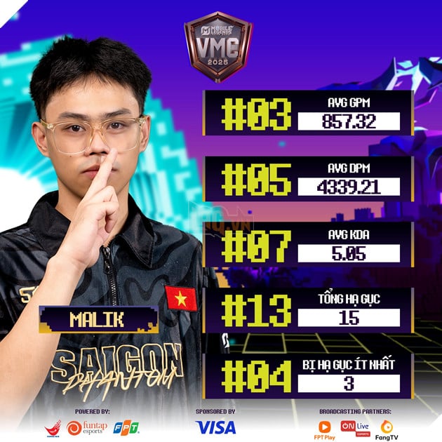 Visa VMC Mùa Đông 2025: Nhận Định Cơ Hội Vô Địch Của Ba Đội Tuyển MLBB Mạnh Nhất 2