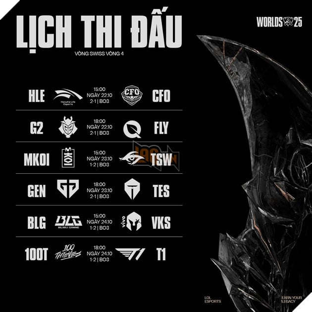 CKTG 2025: Lịch Thi Đấu Vòng Thụy Sĩ Giai Đoạn 4 - Ai Sẽ Dừng Bước?