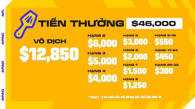 Đấu Trường Chân Lý Esports Mùa 15: 17 Tuyển Thủ Việt Nam Hướng Tới Vòng Chung Kết Khu Vực APAC 4