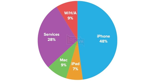 Apple kỳ vọng doanh số iPhone cao kỷ lục nhờ thị trường Trung Quốc 2