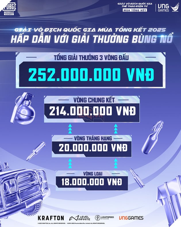 Giải Vô Địch Quốc Gia Thể Thao Điện Tử 2025 PUBG Mobile: Tiếp Tục Mở Rộng Cơ Hội Tranh Tài Trong Mùa Tổng Kết 4