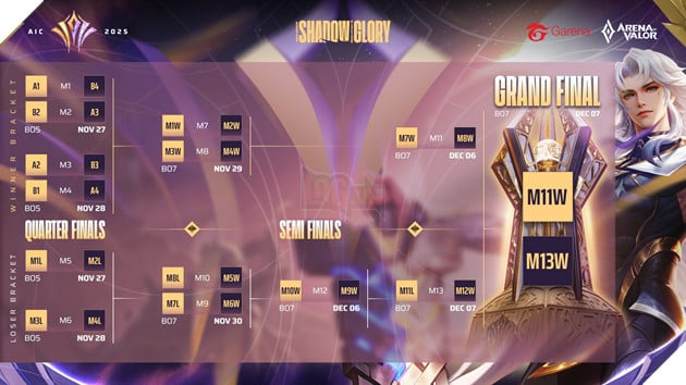 Giải Vô Địch Quốc Tế Arena Of Valor International Championship 2025 AIC 2025 Sẽ Trở Lại Từ Ngày 17/11 Đến 07/12, Với Trận Chung Kết Hoành Tráng Tại Hà Nội, Việt Nam 4