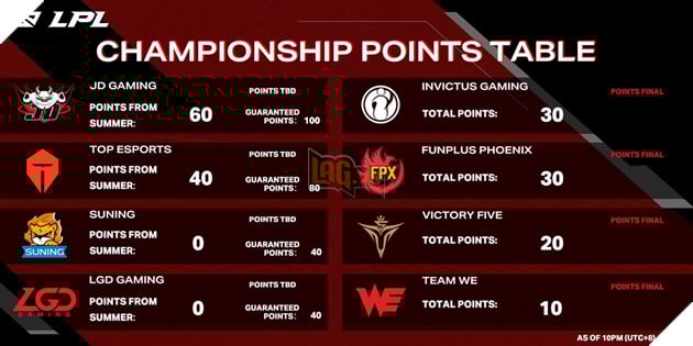 LCP 2026: Chi Tiết Những Thay Đổi Quan Trọng Cho Mùa Giải Năm Sau 3