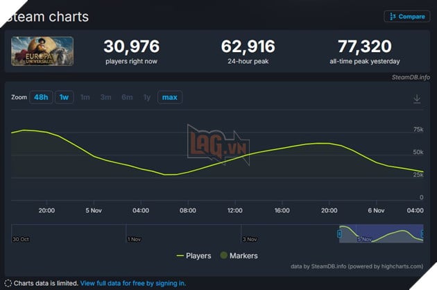 Game Chiến Lược Tổng Hợp Europa Universalis 5 Vừa Ra Mắt Đã Gây Bão Trên Steam