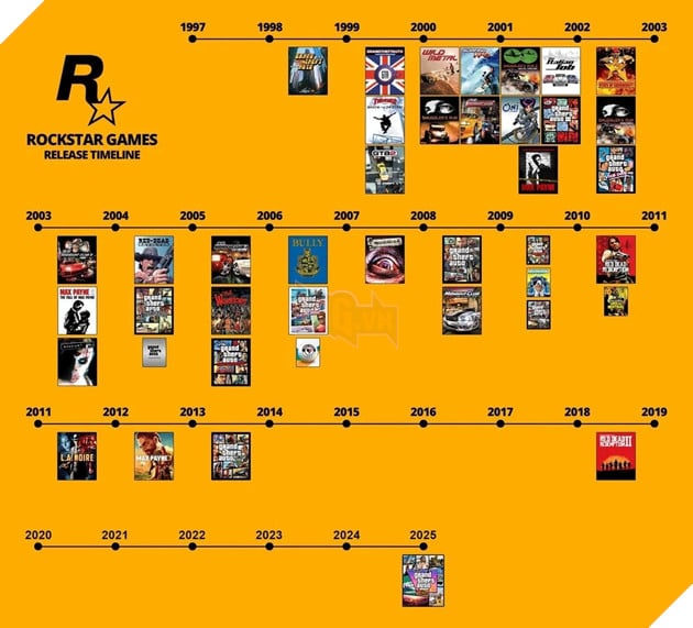 GTA 6 Chính Thức Dời Lịch Phát Hành Sau Sự Kiện Sa Thải Nhân Viên Của Rockstar 3