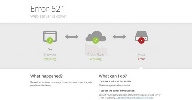 Cloudflare là gì? Sự cố Cloudflare khiến Internet toàn cầu gián đoạn 2