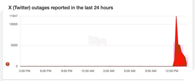 Cloudflare Xác Nhận Sự Cố Lớn Gây Gián Đoạn Internet, Ảnh Hưởng Đến Các Dịch Vụ Lớn Như X và ChatGPT 2