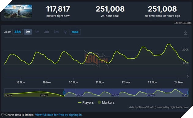 Where Winds Meet Đánh Dấu Một Tuần Ra Mắt Thành Công Với 10 Lượt Quay Miễn Phí