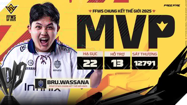 Đội Tuyển Buriram United Esports Của Thái Lan Chính Thức Trở Thành Nhà Vô Địch Free Fire Thế Giới 2