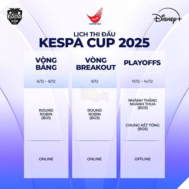 KESPA CUP 2025: Chính Thức Công Bố Kết Quả Bốc Thăm Chia Bảng Và Lịch Thi Đấu 2