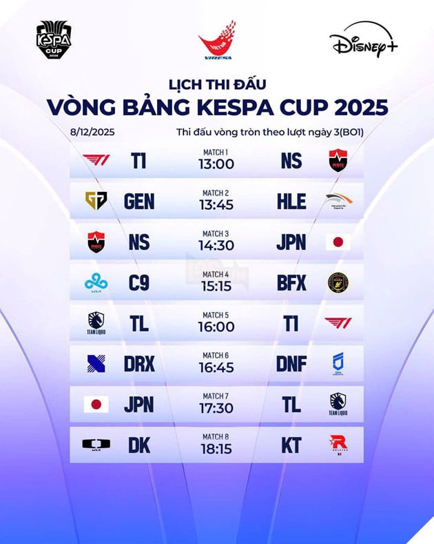 KESPA CUP 2025: Chính Thức Công Bố Kết Quả Bốc Thăm Chia Bảng Và Lịch Thi Đấu 6