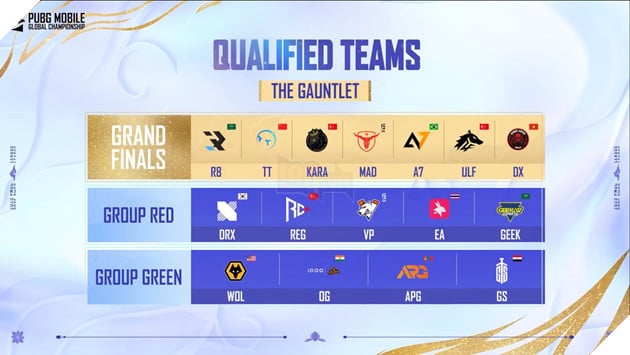 PUBG Mobile Việt Nam Có Sớm Một Đại Diện Đầu Tiên Tại Vòng Chung Kết 2025 PMGC 5