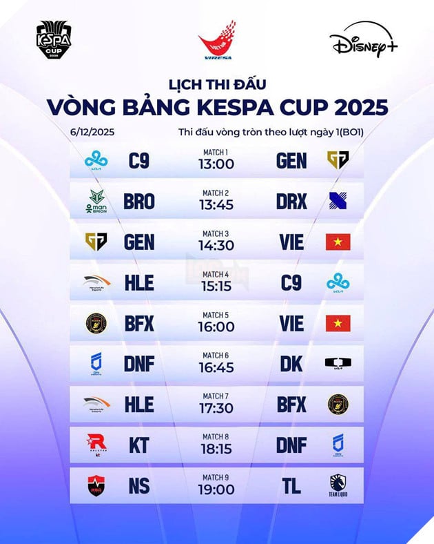 KESPA CUP 2025: Chính Thức Công Bố Kết Quả Bốc Thăm Chia Bảng Và Lịch Thi Đấu 4