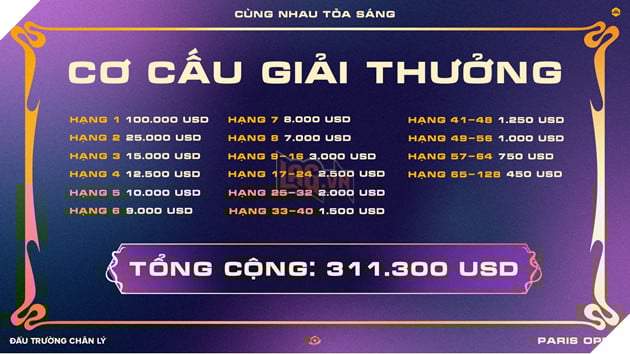 Những Điều Bạn Cần Biết Về Sự Kiện TFT Paris Open Của Đấu Trường Chân Lý 5