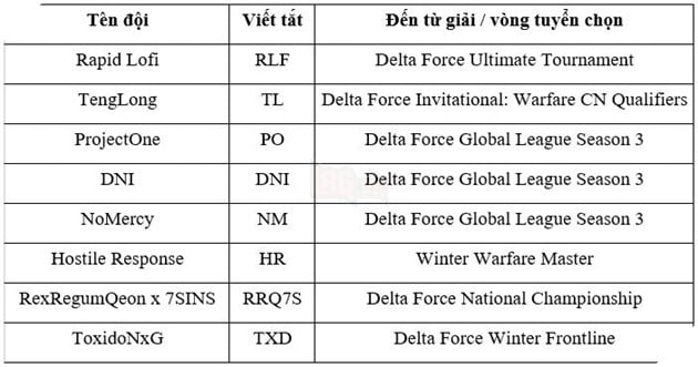 Chính Thức Khởi Tranh Giải Đấu Chuyên Nghiệp Quốc Tế Delta Force Invitational 2025: Chế Độ Chiến Trường  4