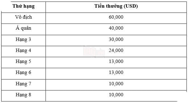 Chính Thức Khởi Tranh Giải Đấu Chuyên Nghiệp Quốc Tế Delta Force Invitational 2025: Chế Độ Chiến Trường  3