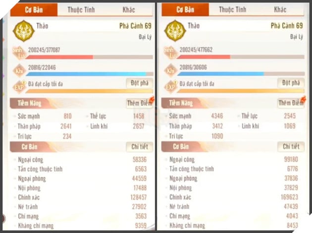 Chỉ số bộ Viêm Đế (trái) và Phục Hy (phải)