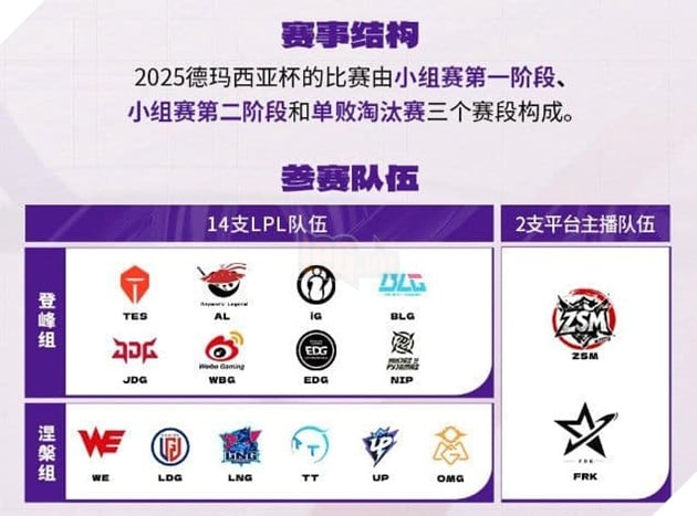 LMHT: Giải Đấu Demacia Cup 2025 Của LPL Áp Dụng Blind Pick Và Mick Check HLV