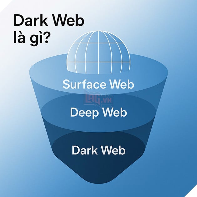 Bí mật Dark Web thế giới ngầm trên Internet mà ít ai dám khám phá