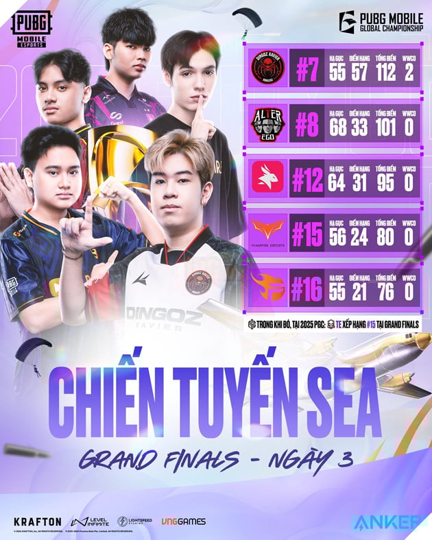 2025 PMGC: Alpha7 Esports Giành Được Chức Vô Địch Quốc Tế Đầy Xứng Đáng 10