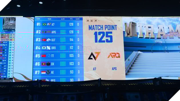 2025 PMGC: Toàn Cảnh Ngày Thi Đấu Quyết Định Của Vòng Chung Kết Đẳng Cấp Thế Giới 2