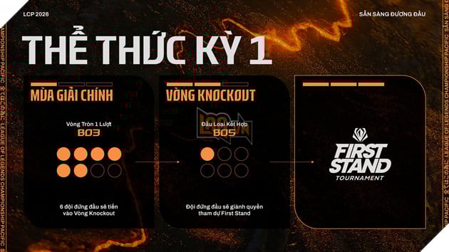 LCP 2026: Giới Thiệu Mùa Giải Và Thể Thức Thi Đấu - Xuất Hiện Championship Point 3
