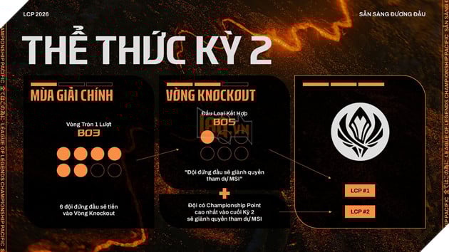 LCP 2026: Giới Thiệu Mùa Giải Và Thể Thức Thi Đấu - Xuất Hiện Championship Point 4