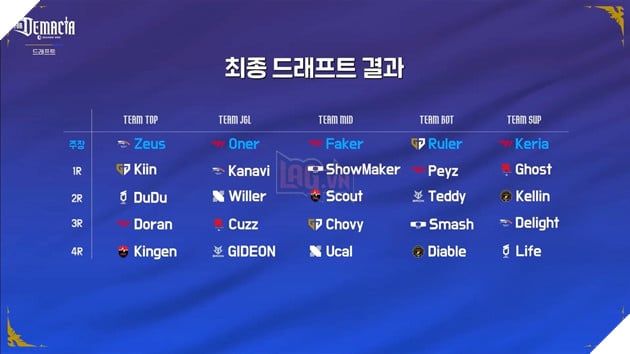 LCK 2026: Công Bố Các Đội Hình Tham Gia LCK 2026 Khởi Động Mùa Giải