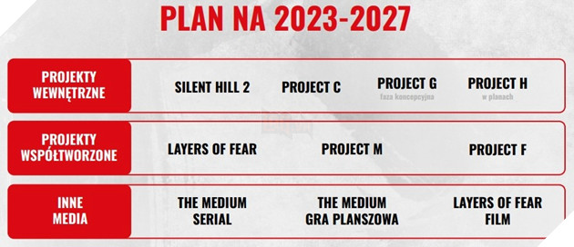 Bloober Team Dường Như Đã Hé Lộ Dự Án Tiếp Theo Sau Silent Hill 2 Remake 6