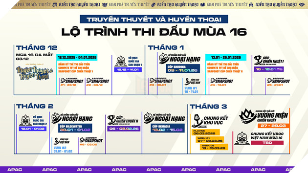 Giới Thiệu Lộ Trình Thi Đấu Thể Thao Điện Tử Đấu Trường Chân Lý Mùa Giải 16 2