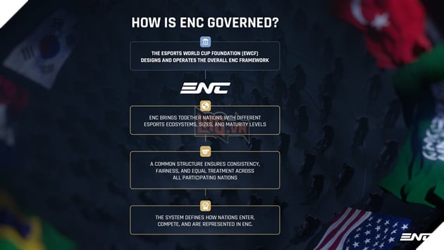 Esports World Cup Foundation Công Bố Mô Hình Đại Diện Đội Tuyển Quốc Gia Cho Giải Đấu Esports Nations Cup 2026 3