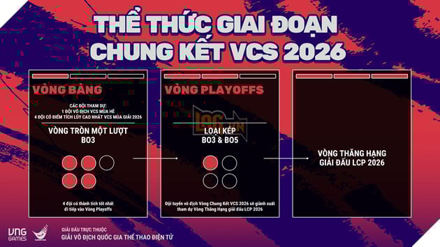 Giải Vô Địch Quốc Gia Liên Minh Huyền Thoại Việt Nam - VCS 2026 Sẽ Trở Lại Vào Cuối Tháng 2 4