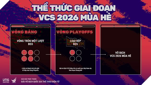 Giải Vô Địch Quốc Gia Liên Minh Huyền Thoại Việt Nam - VCS 2026 Sẽ Trở Lại Vào Cuối Tháng 2 3