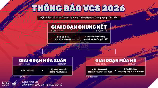 Giải Vô Địch Quốc Gia Liên Minh Huyền Thoại Việt Nam - VCS 2026 Sẽ Trở Lại Vào Cuối Tháng 2