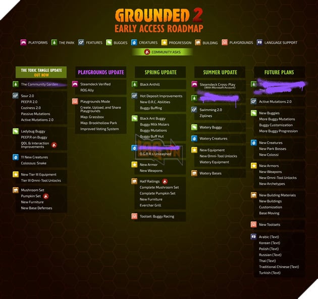 Grounded 2 Hé Lộ Bản Đồ Lộ Trình Với Những Kế Hoạch Lớn Trong Năm 2026 2