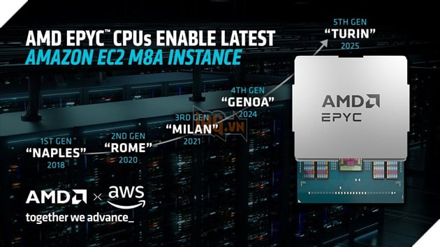 AMD EPYC Mang Đến Bước Ngoặt Cho Công Nghệ Điện Toán Đám Mây Toàn Cầu 3