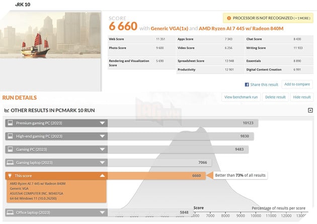 Đánh Giá ASUS Zenbook 14 UM3406GA Và ASUS Vivobook S14 M3407GA : Mỏng Nhẹ, Pin Lâu 3