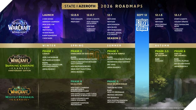 World of Warcraft Chia Sẻ Lộ Trình Phát Triển Nội Dung Trong Năm 2026 3