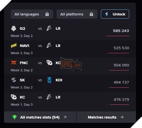 LEC: Los Ratones Mang Đến Trận Đấu Có Lượt Xem Cao Nhất LEC Versus 2026