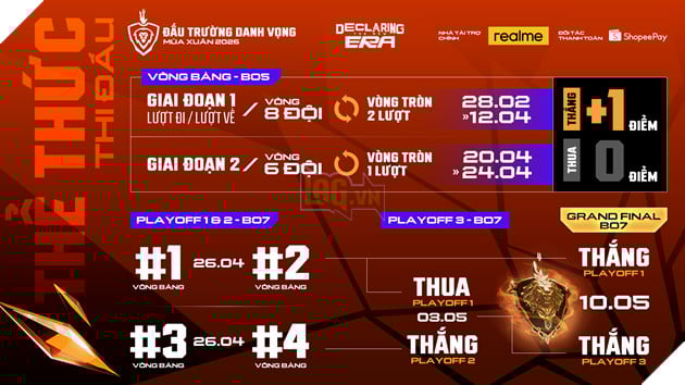 Chính Thức Khởi Tranh ĐTDV Mùa Xuân 2026 Từ 28/2: Đánh Dấu Bước Ngoặt Mới Với Nhiều Thay Đổi Đáng Chú Ý  6