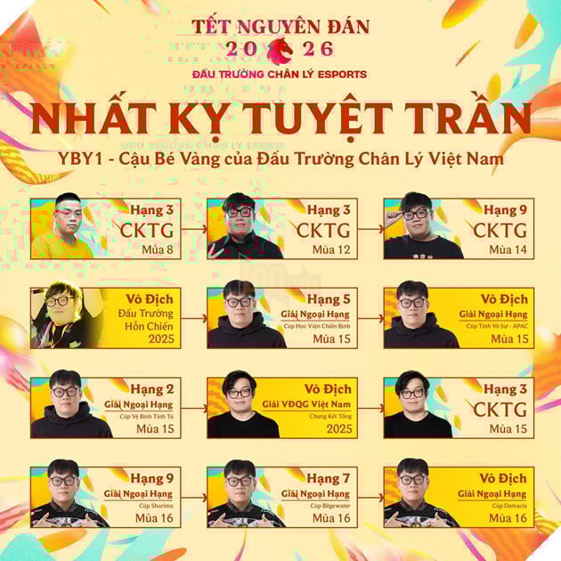 Đấu Trường Chân Lý Esports Mùa 16: Tuyển Thủ Việt Nam YBY1 Vô Địch Cúp Demacia 3