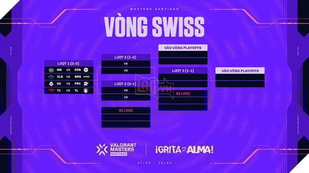 VALORANT Masters Santiago: Những Điều Bạn Cần Biết 4